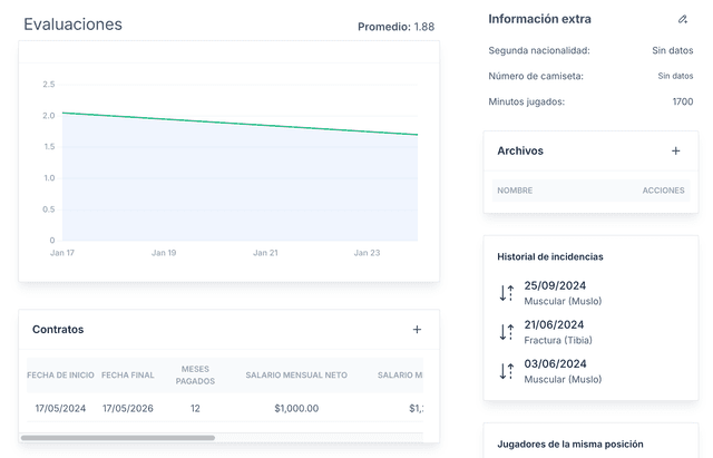 Información al detalle de cada jugador del club