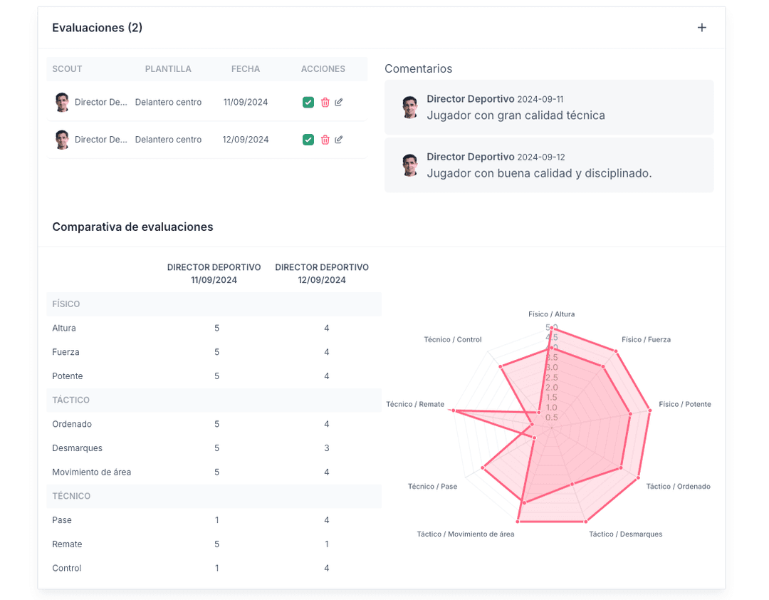 Evaluaciones y comparativas al instante