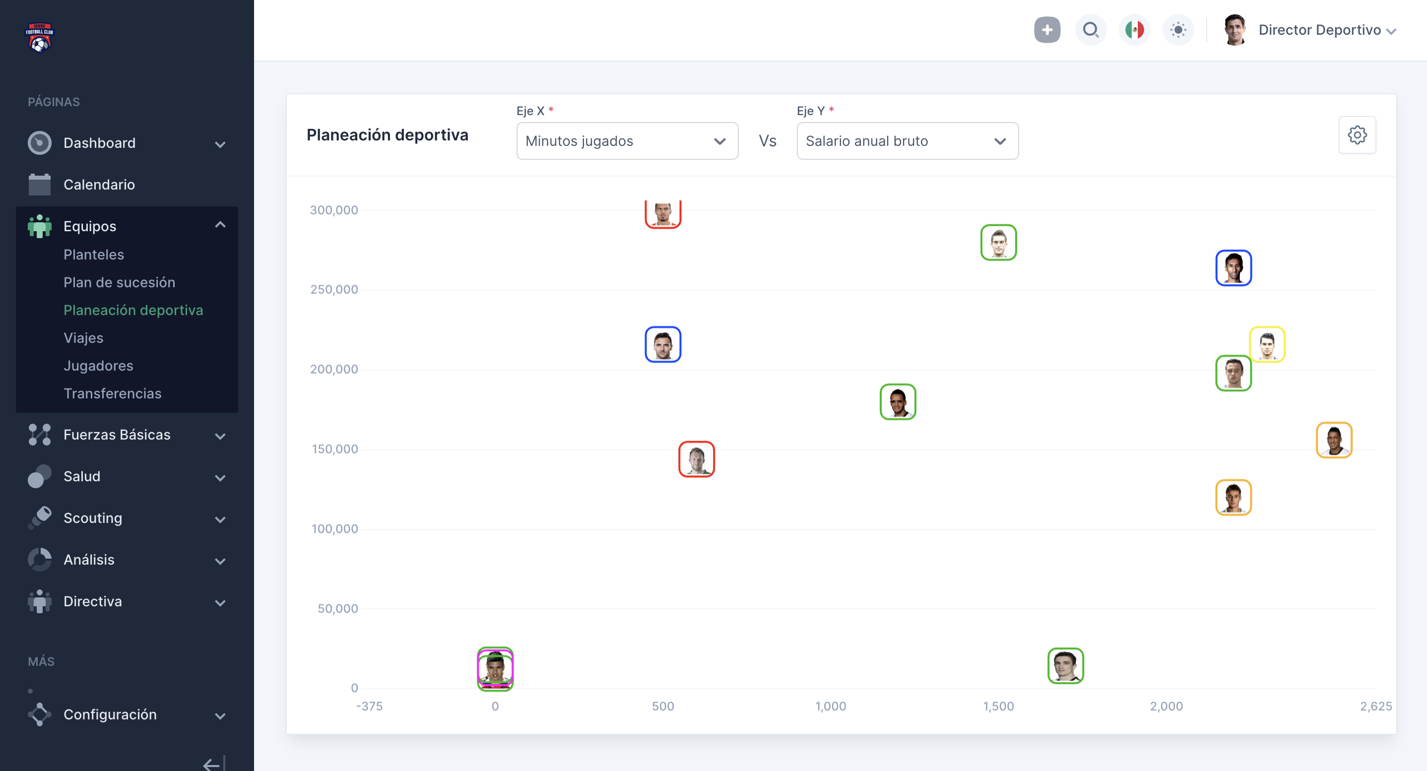 Footballhub - Dashboard Principal